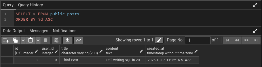 Posts database current state
