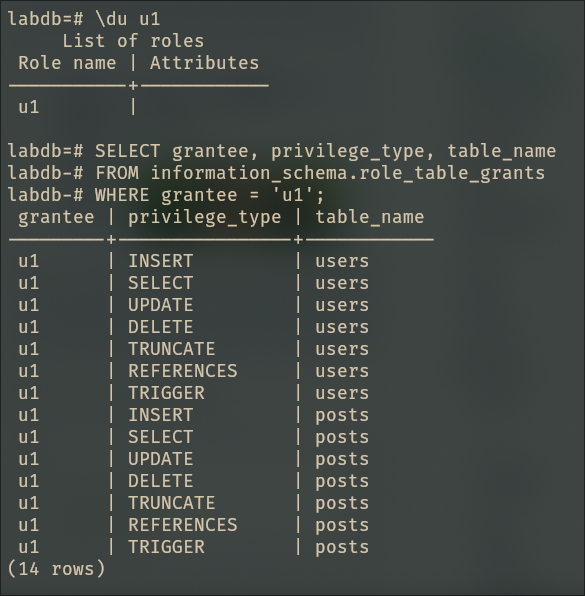 U1 role attributes