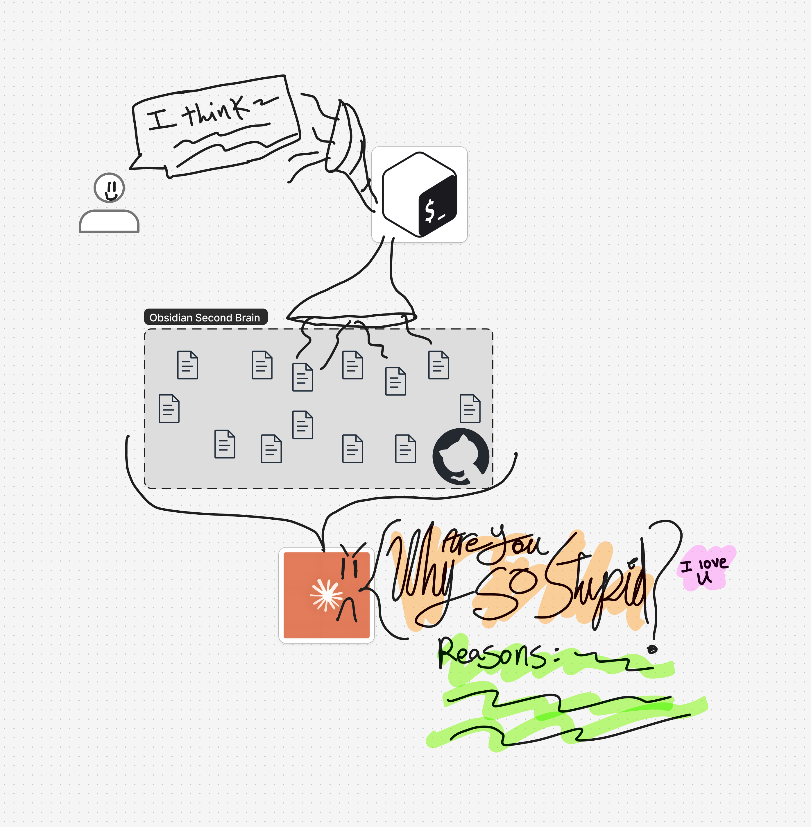 How the original framework works.